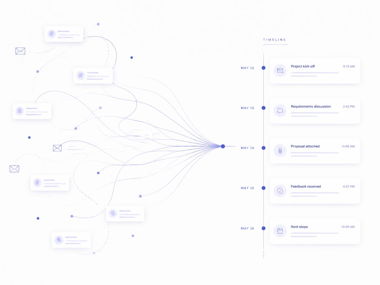 Email threads converging into an organized timeline